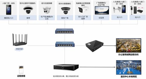 中小型工厂网络与信息安全软件开发解决方案